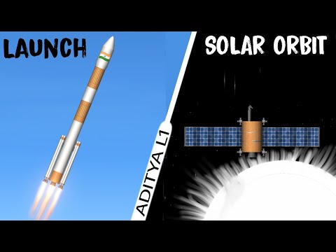 Aditya-L1 | India's First Solar Mission | SFS Mobile