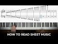 How To Read ALL 88 Notes On Piano