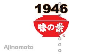 Logo history #562 | Marc Jacobs | Graco | Honeywell | Fusebox | Game Grumps | Diet Coke | Ajinomoto