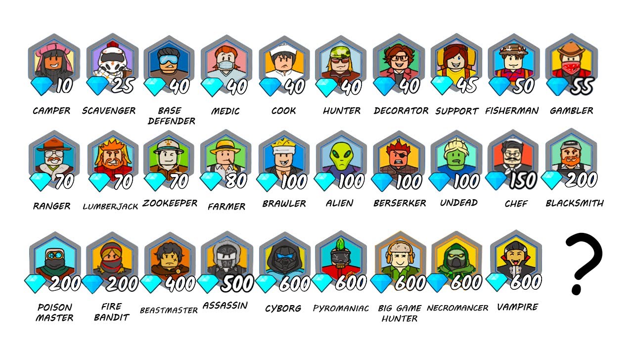 Every Classes Explained in 13 minutes - 99 Nights in The Forest