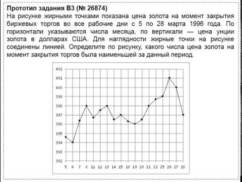 ЕГЭ по математике. Решение задания ЕГЭ по математике B3 №26874