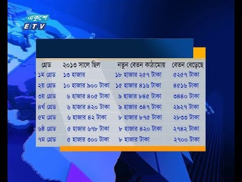 বেতন সমন্বয় করায় গার্মেন্ট শ্রমিকরা কাজে ফিরেছে
