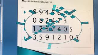 Mega Millions Predictions Using IDCQ System Starting June 11th!