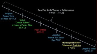 Video: Did Jesus really exist, or did the Romans re-write history?