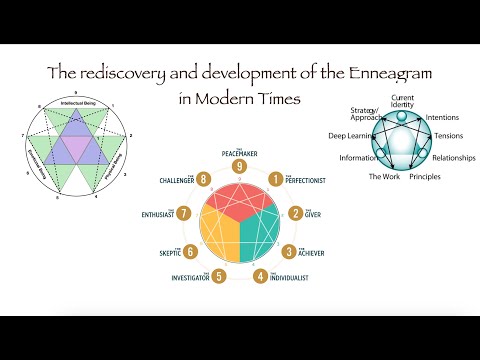 The rediscovery and development of the Enneagram in Modern Times