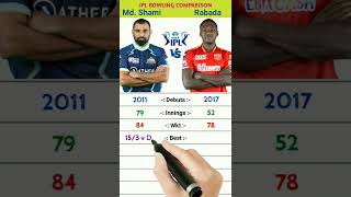#ipl2022 #ipl Mohammed Shami vs Kagiso Rabada IPL Bowling Comparison #kagisorabada #mohammedshami
