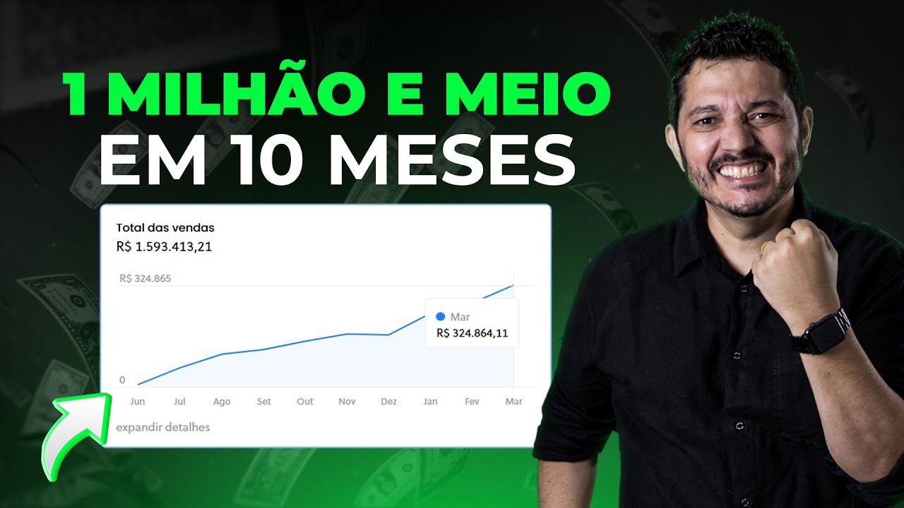 Como Faturei com 10 meses de Empresa 1 Milhão e Meio de Reais Vendendo no Mercado Livre e Shopee