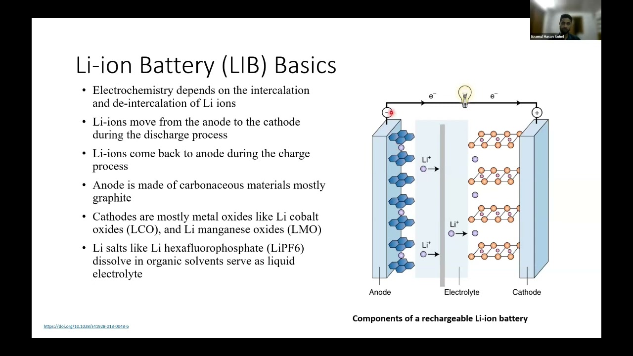 Silicon the most promising next generation battery anode by Ikramul Hasan
