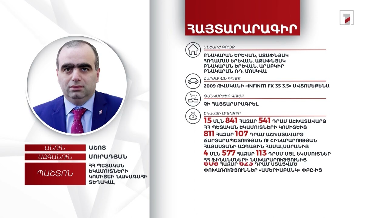 4 անշարժ գույք, ավտոմեքենա, 9188 դոլար. ՊԵԿ փոխնախագահ Աշոտ Մուրադյանի հայտարարագիրը