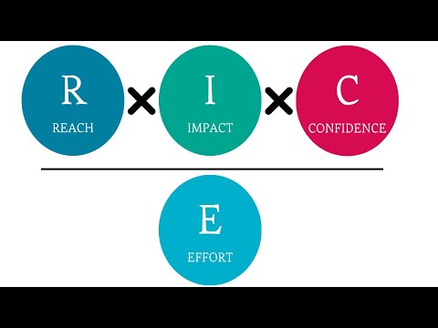 Das RICE-Scoring Modell - Überblick, Beispiel und Erläuterung