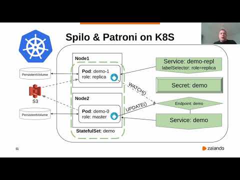 PostgreSQL on K8s at Zalando: Two years in production - Alexander Kukushkin: PGCon 2020