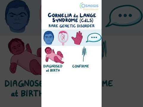 Diagnostics on Demand Cardiac tamponade