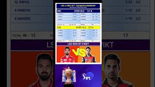 LSG VS SRH MATCH RESULT / srh vs lsg match highlights / ipl 2023
