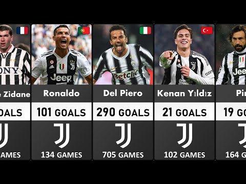 I BIANCONERI - JUVENTUS FC Top Goalscorer in History