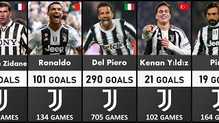 I BIANCONERI - JUVENTUS FC Top Goalscorer in History