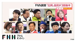 衆院選「比例代表」投票先は自民3割台後半、中道約2割　維新・参政・国民の順もいずれも1割以下　FNN全国電話調査 (2026年01月28日)