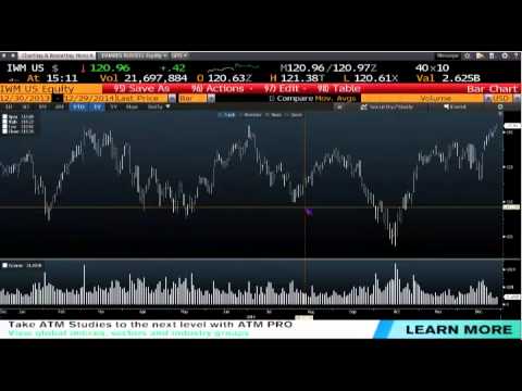 Dec 29th Daily Stock Market Recap by Tom O'Brien on TFNN   2014