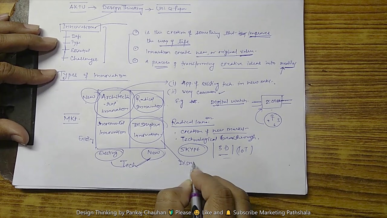 Innovation :Definition and Types with example