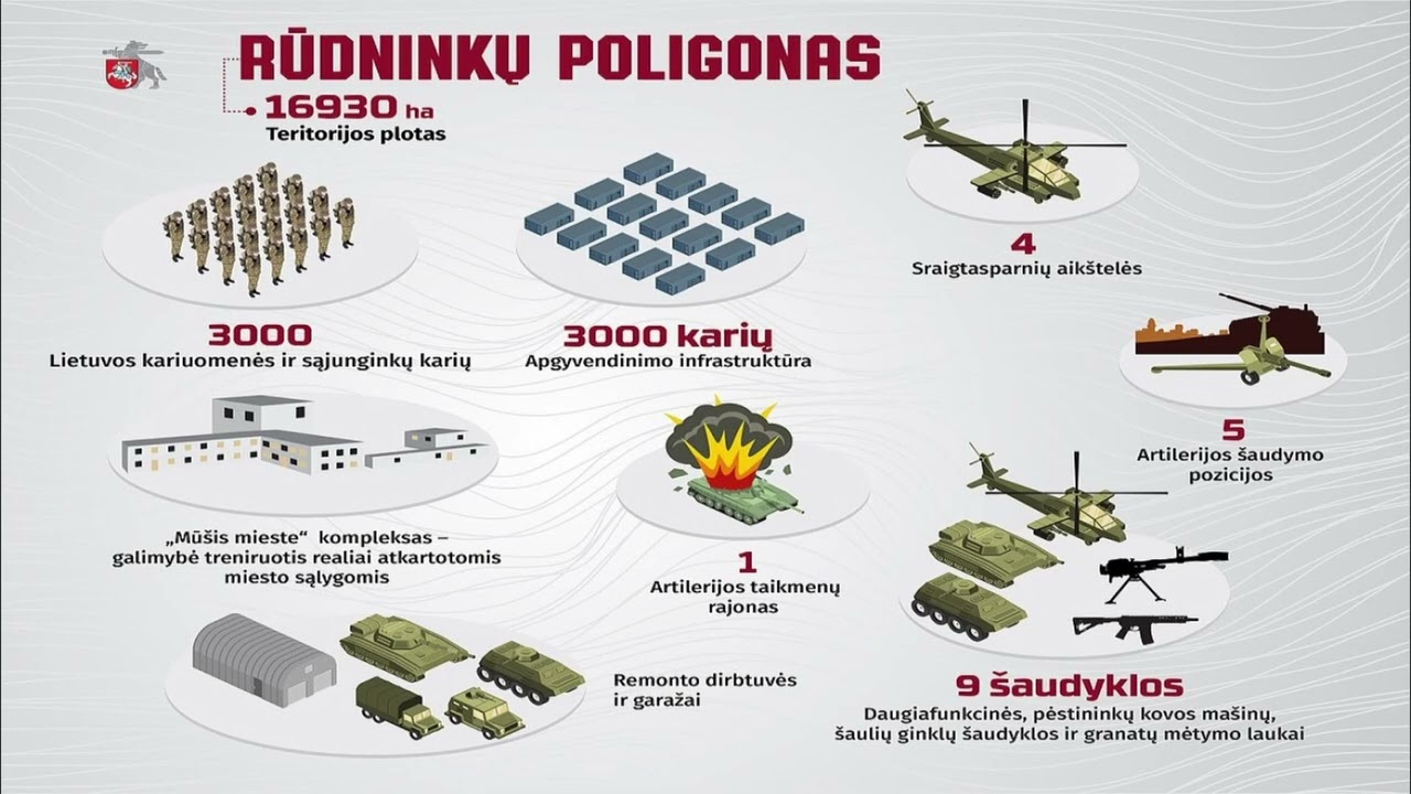 #Geopolitika. Lietuvos geopolitinė padėtis