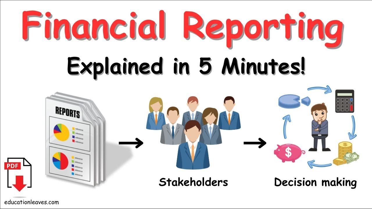 What is Financial reporting? | Definition, Types, Benefits of Financial reporting