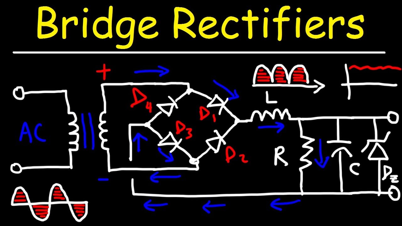 Full Wave Bridge Rectifiers