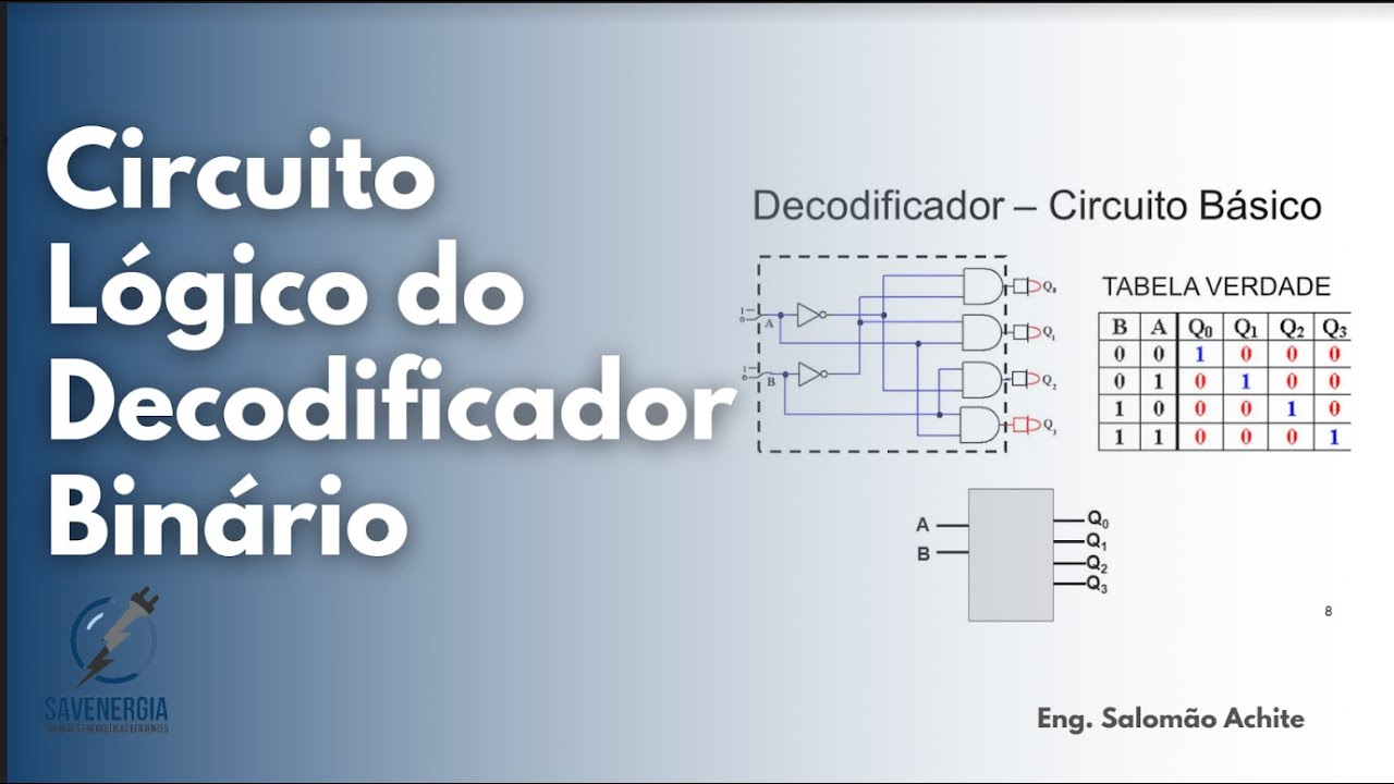 Circuito Lógico do Decodificador Binário.