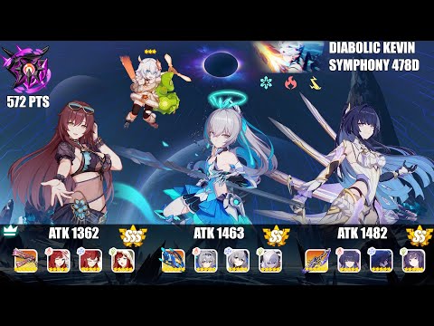Honkai Impact 3rd : EX Abyss Nirvana 478D : Diabolic Kevin(SPY) 572 Pts : GD(SSS) HoTr(SS0) HoO(SS0)
