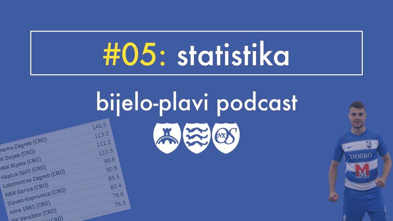 Bijelo plavi podcast #5: Statistika