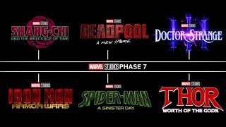 Marvel Studios New Upcoming Movies Revealed