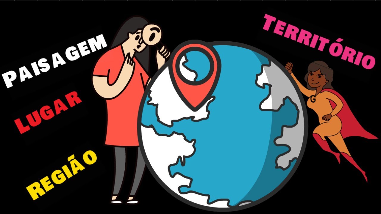 Paisagem, Lugar, Território e Região/Categorias geográficas.