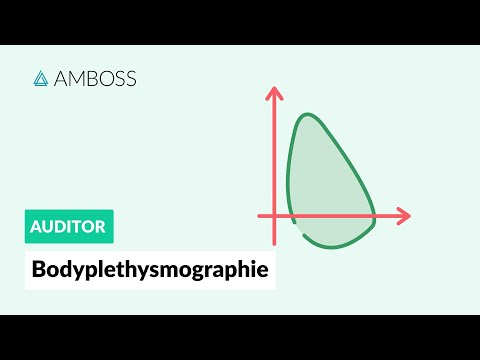 Body plethysmography - Procedure and measured values - AMBOSS Auditor