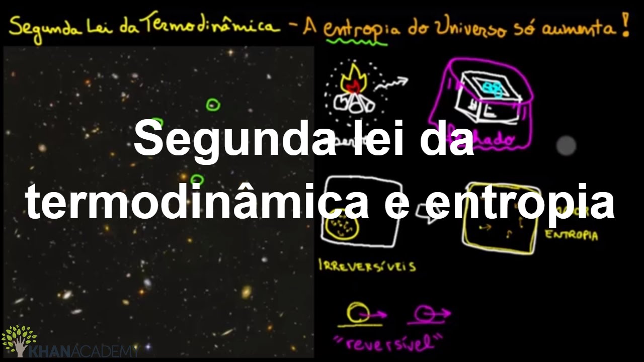 Segunda lei da termodinâmica e entropia | Energia e enzimas | Biologia | Khan Academy