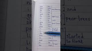 Download lagu Russian song Katyusha #russiansong mp3 Download lagu Russian song Katyusha #russiansong mp3