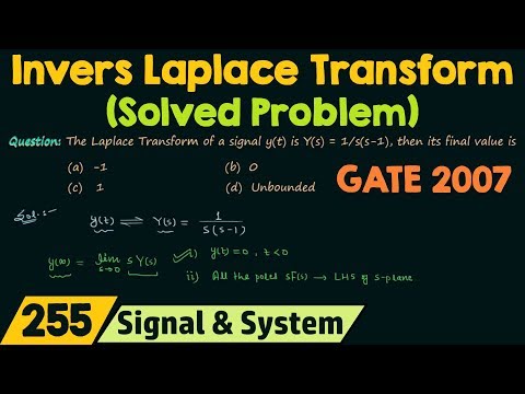 Inverse Laplace Transform Solved Problem