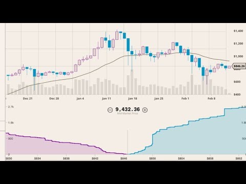 download lagu mp3 mp4 Historical Stock Tick Data, download lagu Historical Stock Tick Data gratis, unduh video klip Historical Stock Tick Data