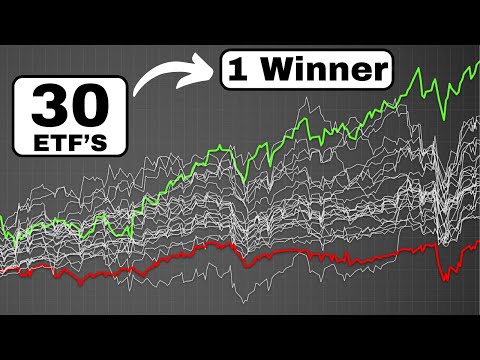 Testing the GlobalX Income ETF's || QYLD,  RYLD,  XYLD, etc.