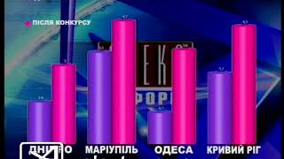 Запорожье – Все об управляющих компаниях и тарифах