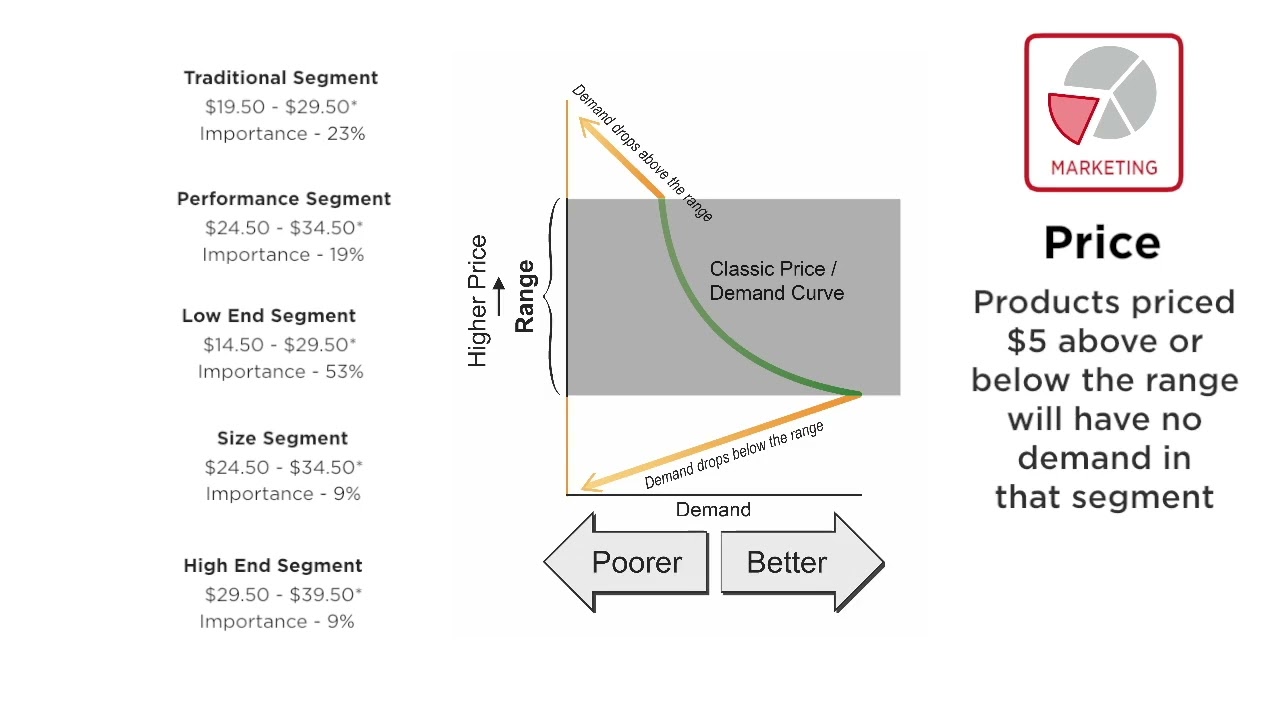 Capstone 2 0 - Marketing Department
