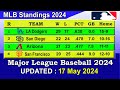MLB Standings 2024 STANDINGS - UPDATE 17/05/2024 || Major League Baseball 2024 Standings