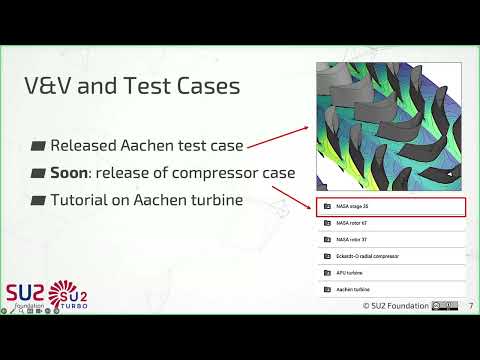 SU2 Conference 24: Turbo SU2 Working Group: One Year in Review