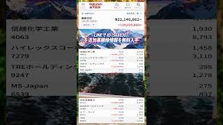 #NISA,#新NISA,#つみたてNISA,#iDeCo,#配当金,#配当利回り,#決算,#決算分析,#企業分析,#銘柄分析,#株予想,#株の買い方,#株の売り方