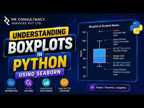 Understanding Boxplots In Python Using Seaborn Dataanalysis Python Programming