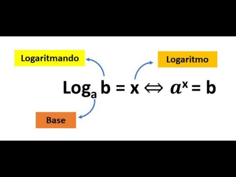 Logaritmo 01  Introdução( primeiro contato)
