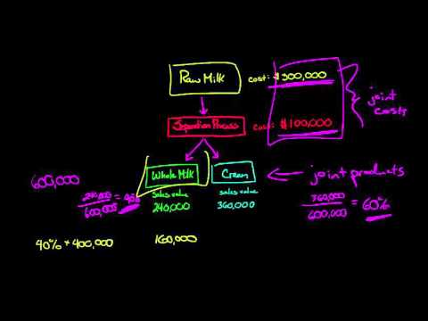 How to Allocate Joint Costs using the Relative Sales Value Method