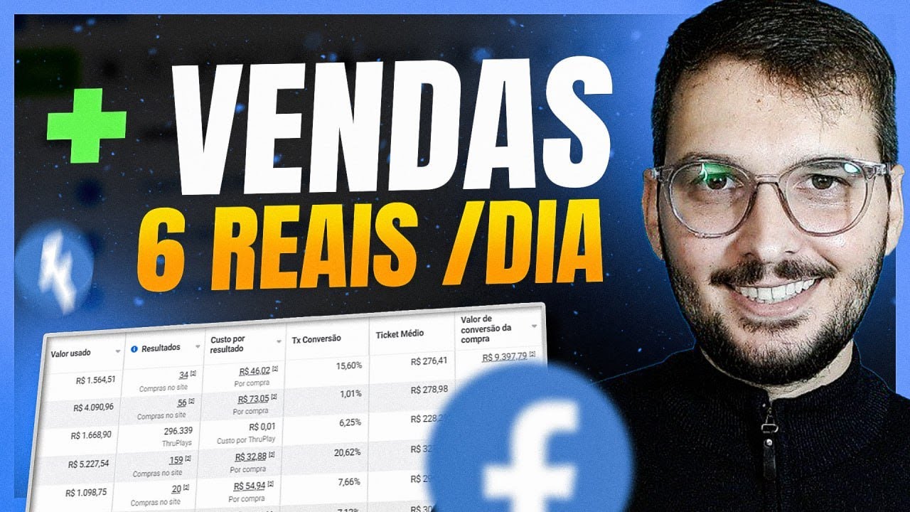 A Melhor e Mais Completa Estratégia para Vender com 6,00 Reais por Dia (Facebook ads Atualizado)