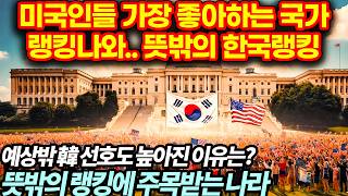Download lagu 미국 국민들이 가장 좋아하는 나라 랭킹 공개   그런데 뜻밖의 한국 순위 ㄷㄷ mp3