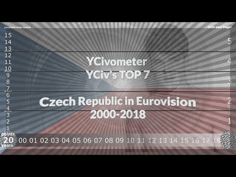 YCivometer XL + YCiv's TOP 7 - Czech Republic in Eurovision 2000/2018 - Season 2, Episode 5