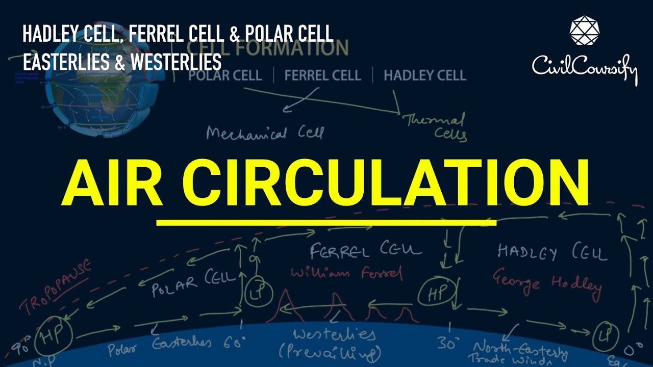 Video analysis of planetary wind belts and pressure zones