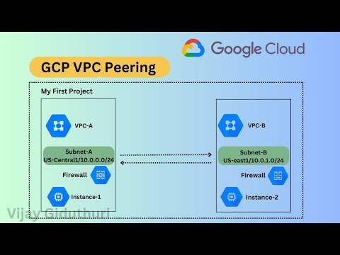 Google Cloud Networking: Configure VPC Peering Between Two VPCs
