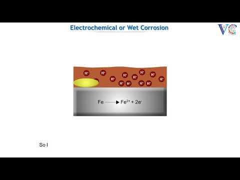 Electrochemical corrosion